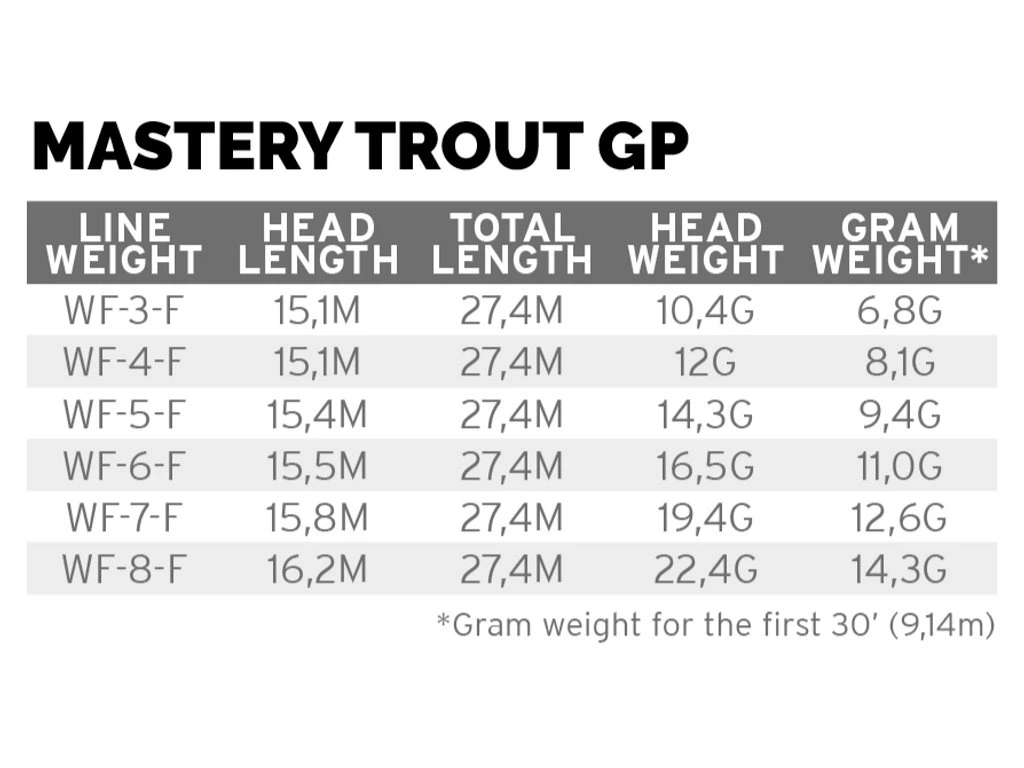 Soie Scientific Anglers Mastery Trout GP – Image 2